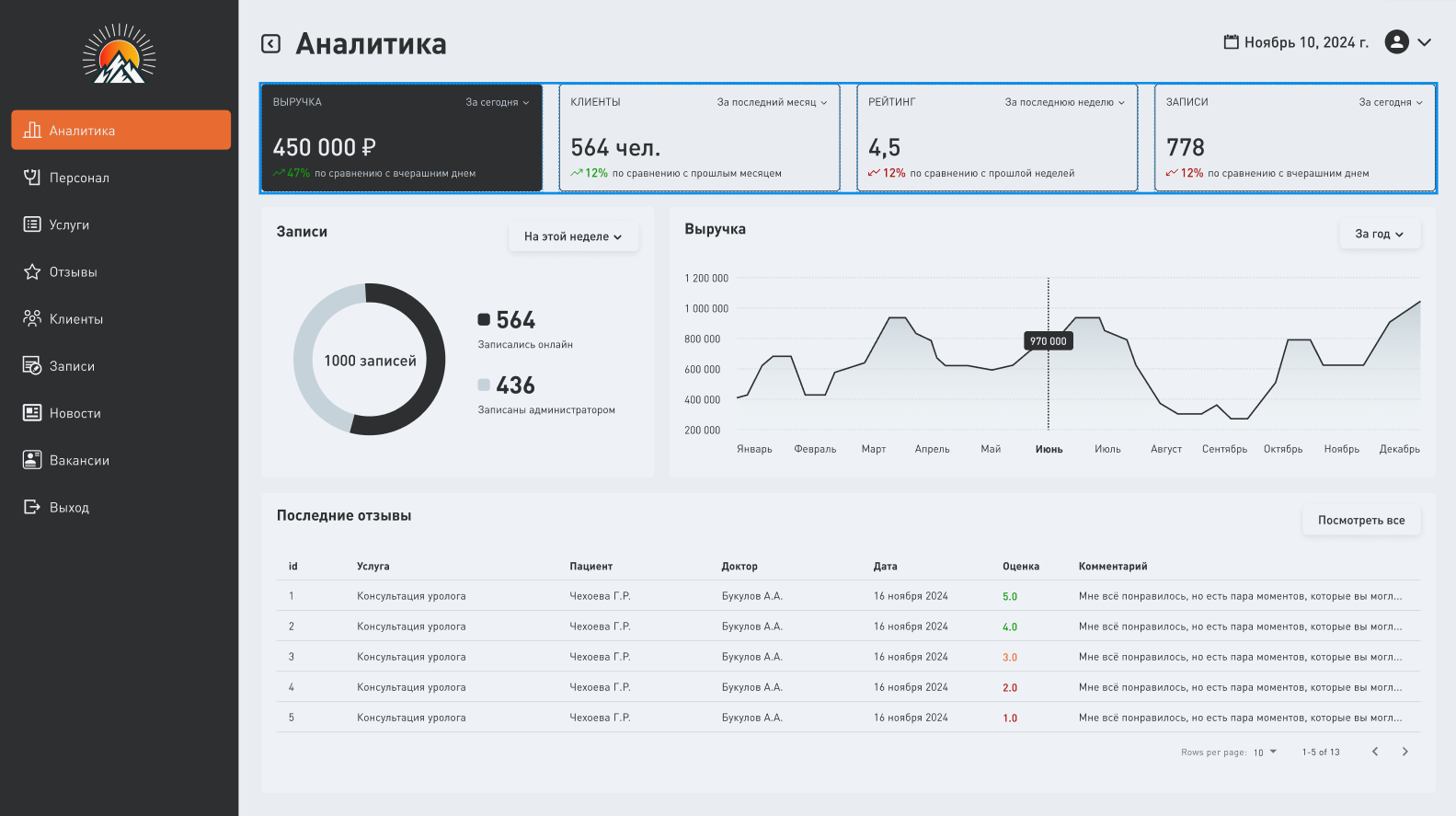 Многофункциональная бизнес-платформа